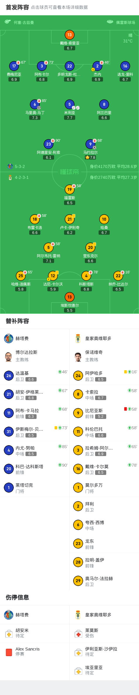 亚斯吃到红 亚斯吃到红