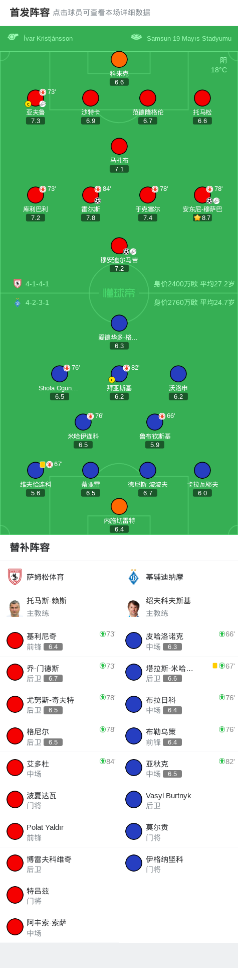 bt, 纳摩 bt, 纳摩